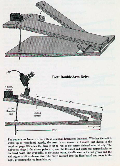 Double Arm Diagram